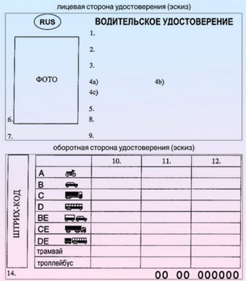 Водительское удостоверение