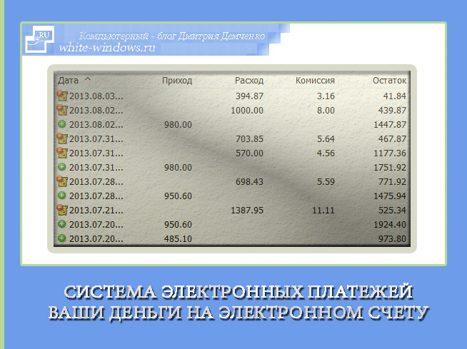 Webmoney электронные деньги