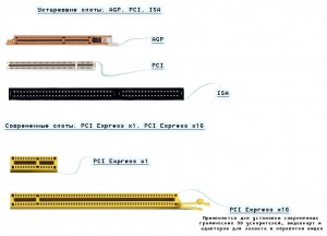 Материнская/системная плата для ПК и её предназначение | Белые окошки