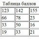 <table>