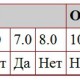 <th>