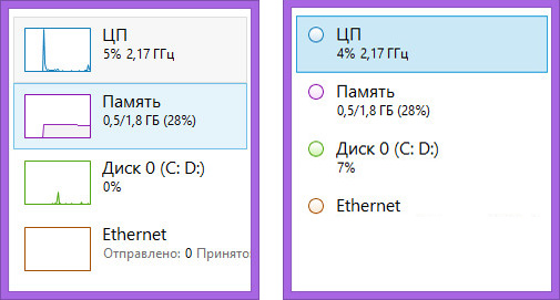 Диспетчер задач Windows 8.1