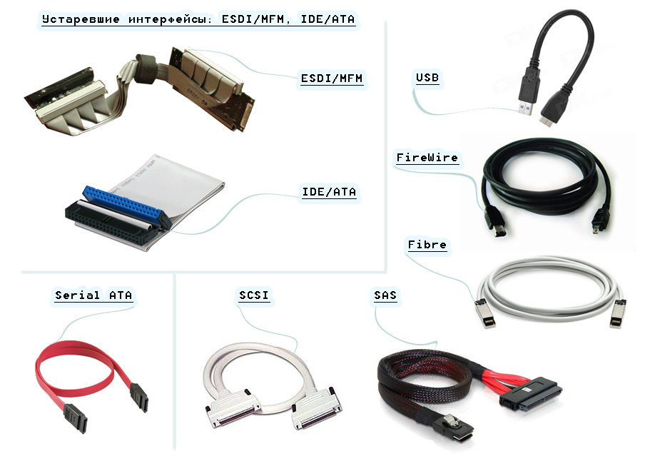 Интерфейсы подключения HDD