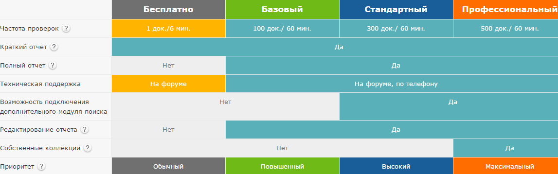 Антиплагиат.ру