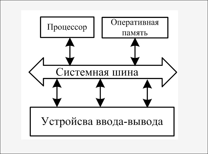 Оперативная память