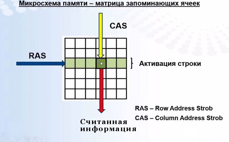 Ячейки матрицы