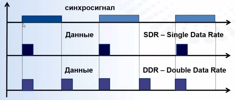 DDR