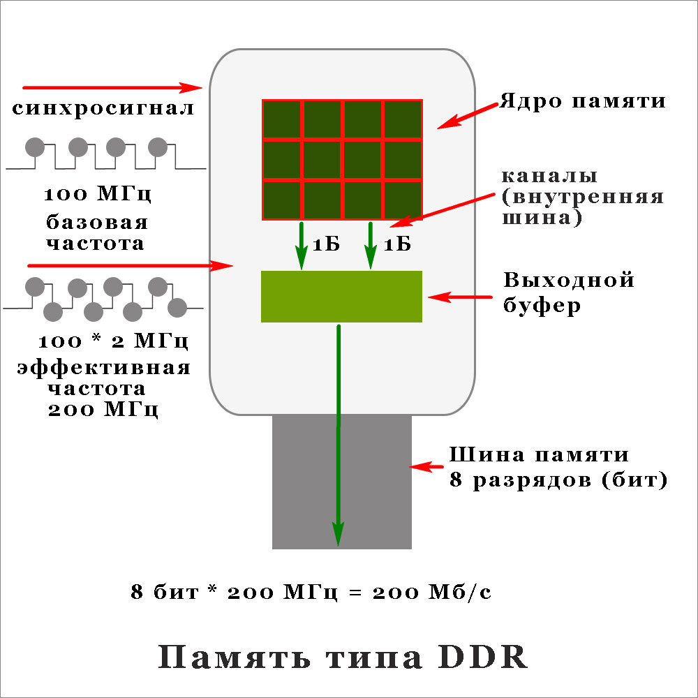 DDR