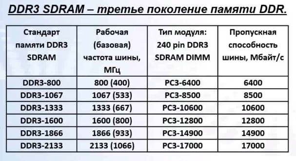 DDR3