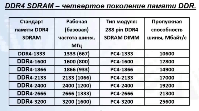 DDR4