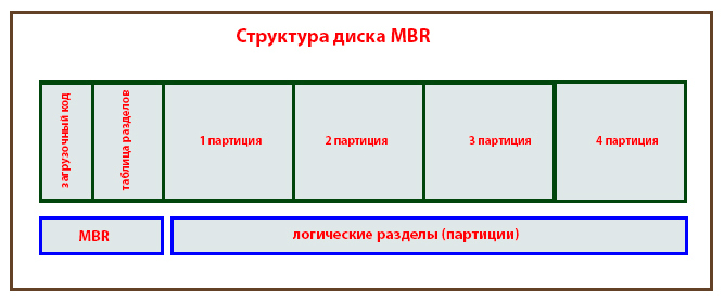 MBR