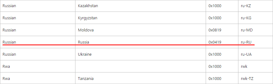 MSDN