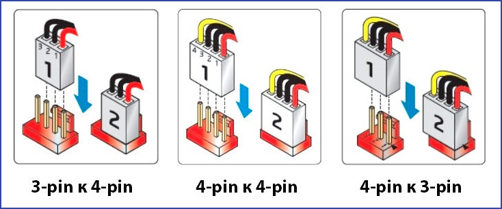 3-pin и 4-pin кулеры