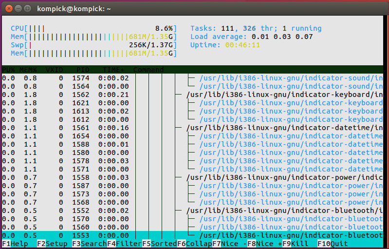 Htop - All