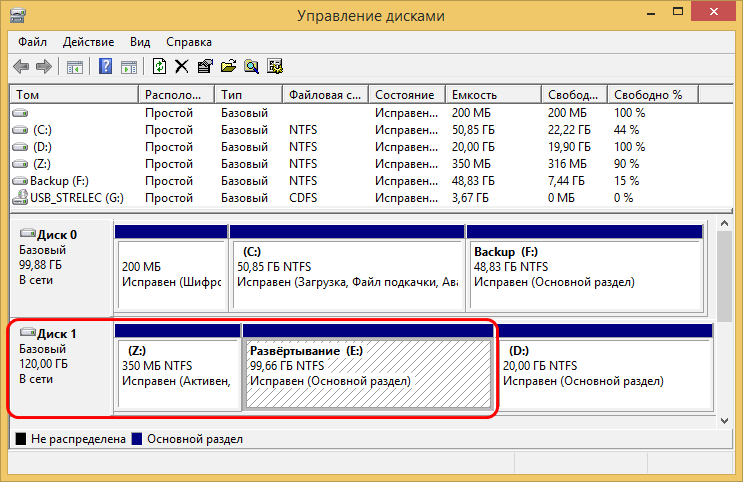 Mbr разделы создать. Формат диска для Windows. MBR диск. Разметка диска MBR. Разметка диска в Windows.