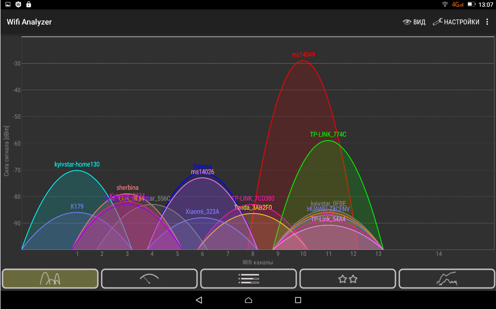 Wifi Analyzer Classic
