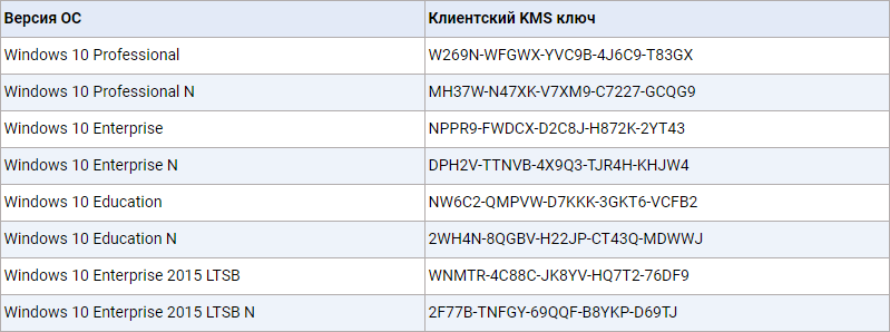 KMS-ключи