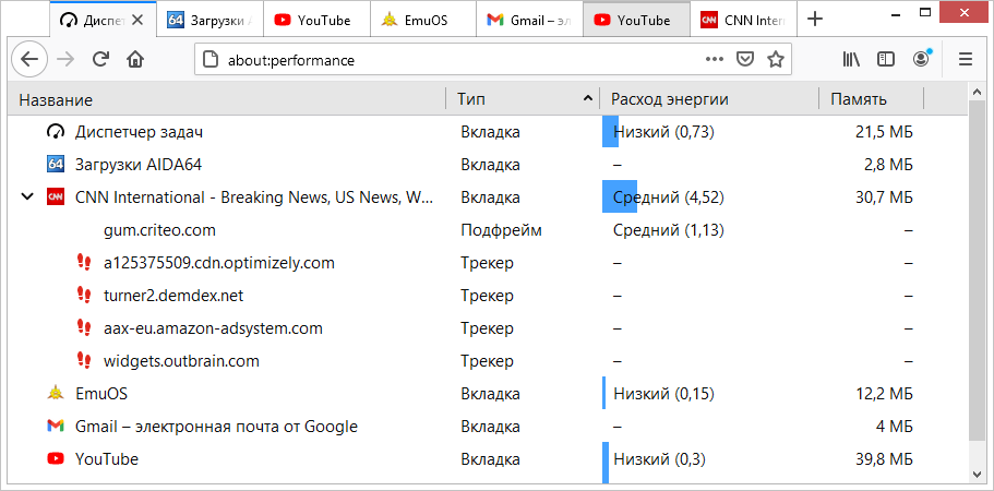 Почему браузер много памяти. Firefox диспетчер вкладок. Диспетчер задач на Мак.