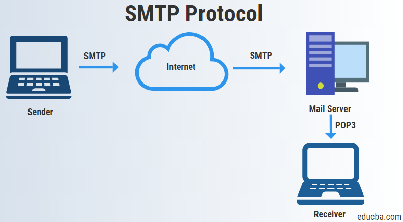 smtp c# send email
