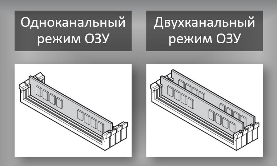 Как проверить двухканальную память