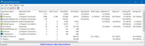 AppReadWriteCounter