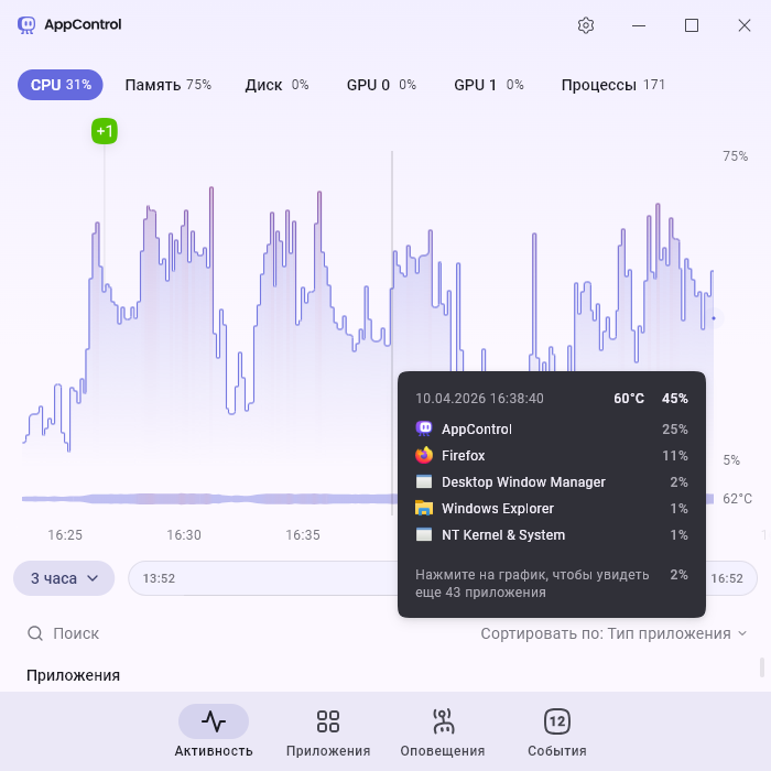 AppControl