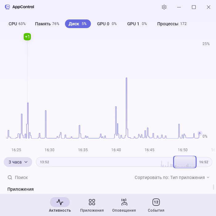 AppControl