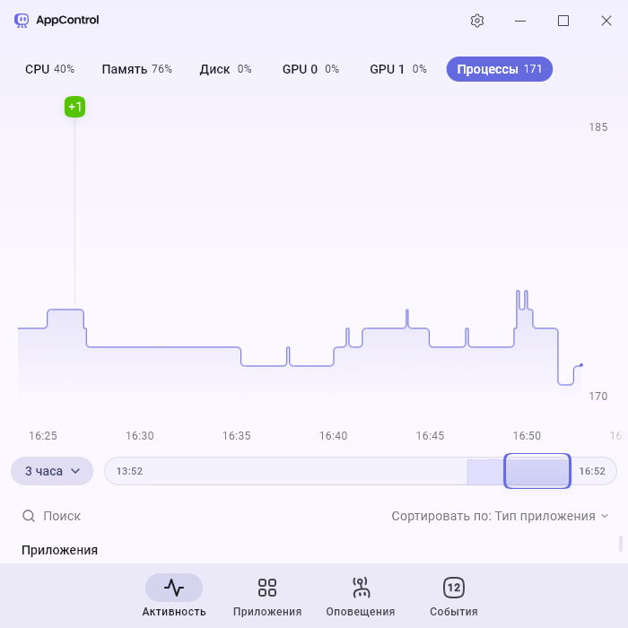AppControl